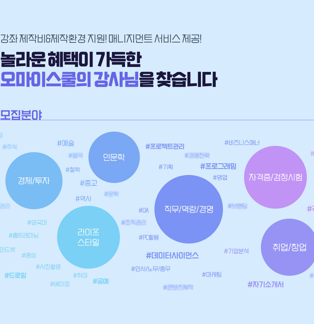 제작비 & 제작환경지원, 매니지먼트 서비스 제공