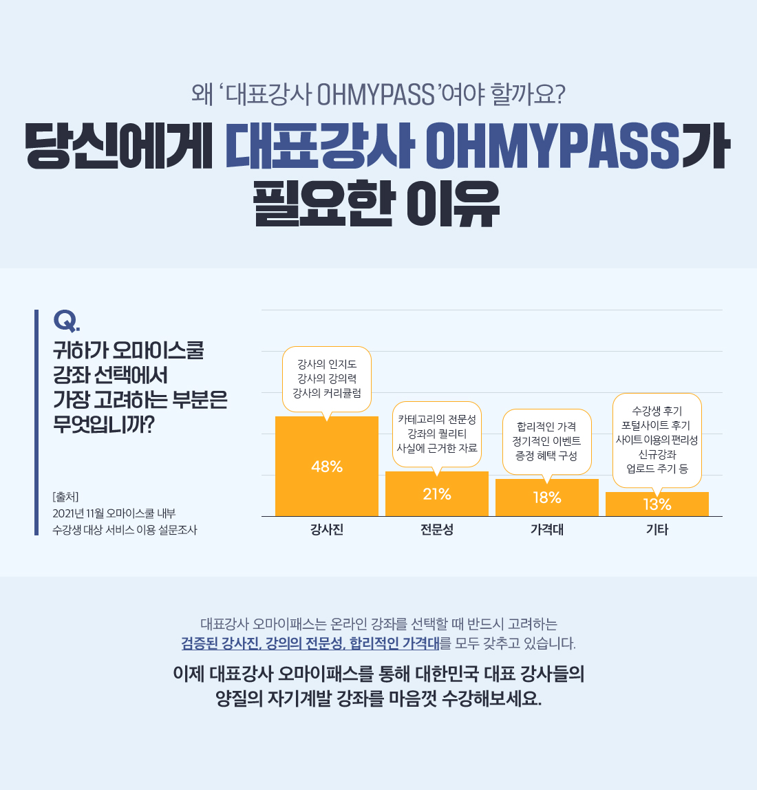 당신에게 대표강사 OHMYPASS가 필요한 이유